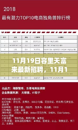 11月19日容里天富来招聘启事，与自然共舞，开启内心平和之旅