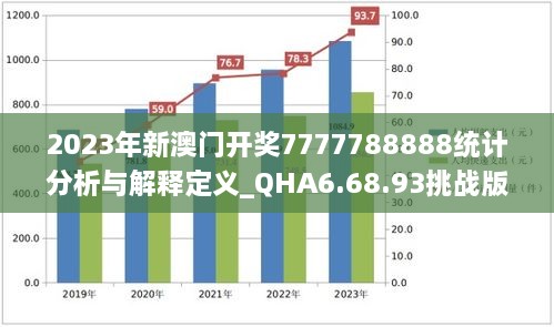 2023年新澳门开奖7777788888统计分析与解释定义_QHA6.68.93挑战版