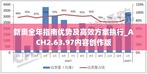 新奥全年指南优势及高效方案执行_ACH2.63.97内容创作版