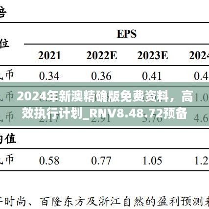 2024年新澳精确版免费资料，高效执行计划_RNV8.48.72预备版