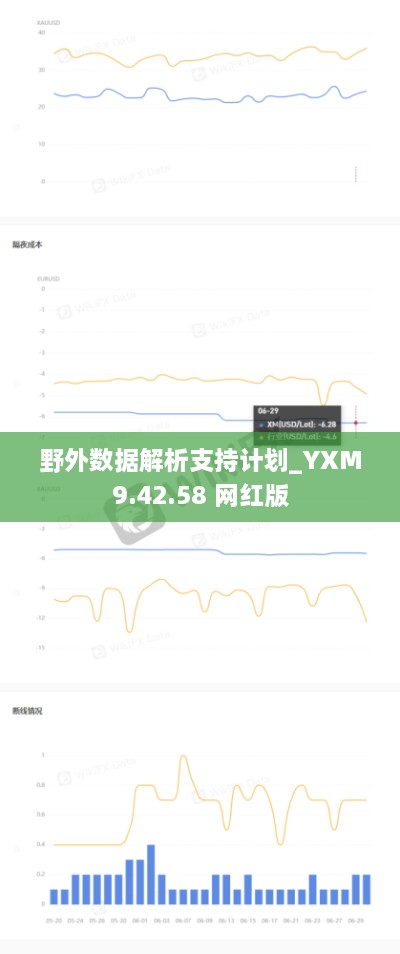 野外数据解析支持计划_YXM9.42.58 网红版