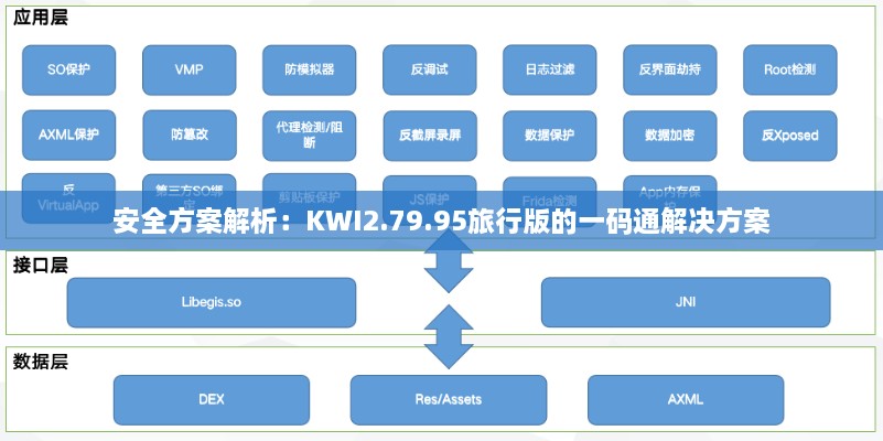 安全方案解析：KWI2.79.95旅行版的一码通解决方案