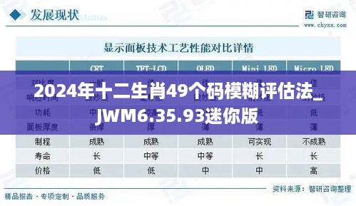 2024年十二生肖49个码模糊评估法_JWM6.35.93迷你版