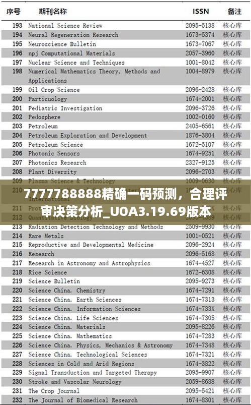 7777788888精确一码预测，合理评审决策分析_UOA3.19.69版本