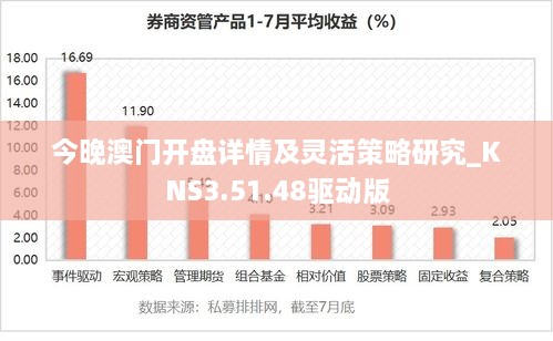 今晚澳门开盘详情及灵活策略研究_KNS3.51.48驱动版