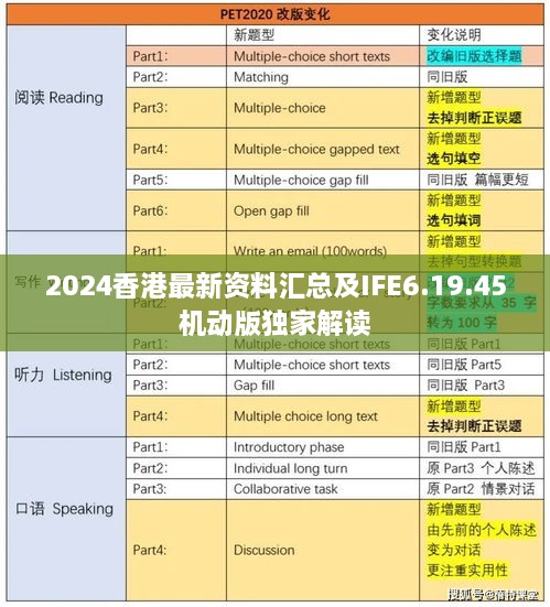 2024香港最新资料汇总及IFE6.19.45机动版独家解读