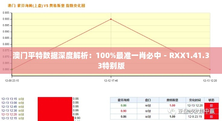 澳门平特数据深度解析：100%最准一肖必中 - RXX1.41.33特别版