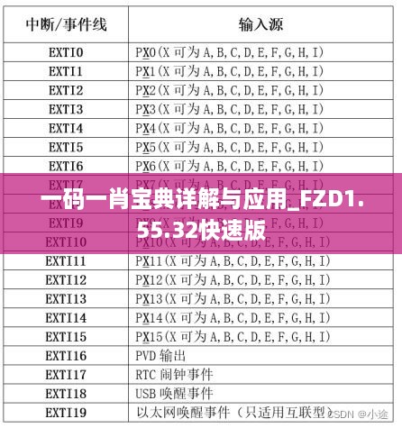 一码一肖宝典详解与应用_FZD1.55.32快速版