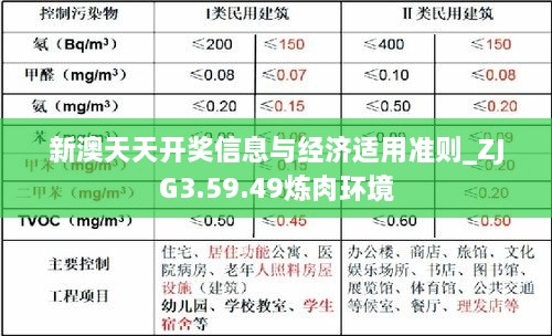 新澳天天开奖信息与经济适用准则_ZJG3.59.49炼肉环境