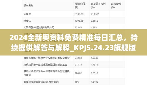 2024全新奥资料免费精准每日汇总，持续提供解答与解释_KPJ5.24.23旗舰版