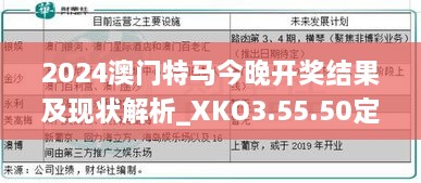 2024澳门特马今晚开奖结果及现状解析_XKO3.55.50定制版