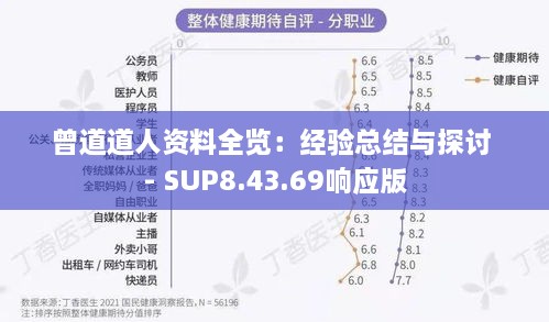 曾道道人资料全览：经验总结与探讨 - SUP8.43.69响应版