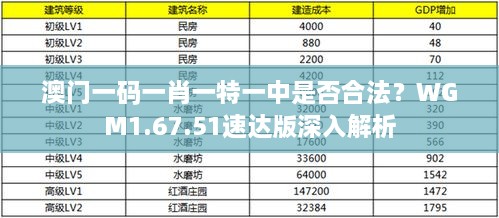 澳门一码一肖一特一中是否合法？WGM1.67.51速达版深入解析