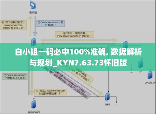 白小姐一码必中100%准确, 数据解析与规划_KYN7.63.73怀旧版