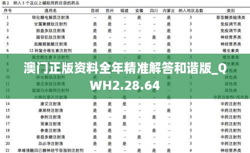 澳门正版资料全年精准解答和谐版_QWH2.28.64