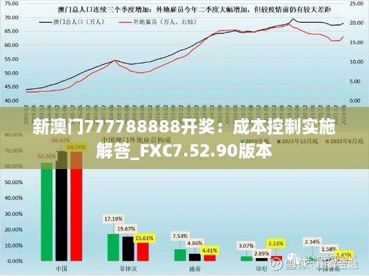 新澳门777788888开奖：成本控制实施解答_FXC7.52.90版本