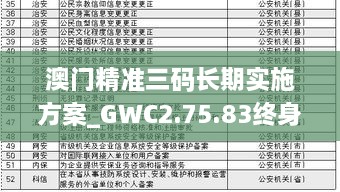 澳门精准三码长期实施方案_GWC2.75.83终身版