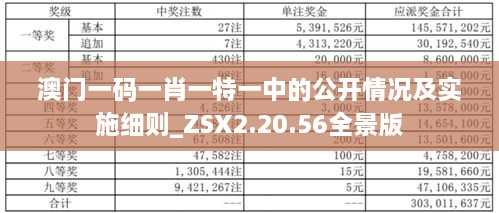 澳门一码一肖一特一中的公开情况及实施细则_ZSX2.20.56全景版