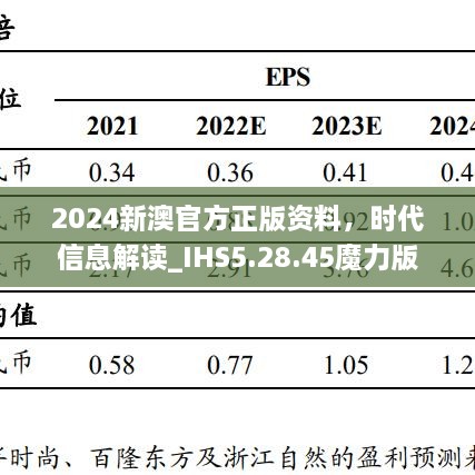 2024新澳官方正版资料，时代信息解读_IHS5.28.45魔力版