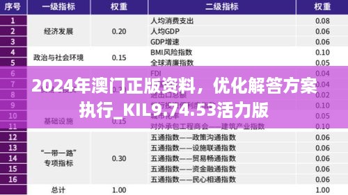 2024年澳门正版资料，优化解答方案执行_KIL9.74.53活力版