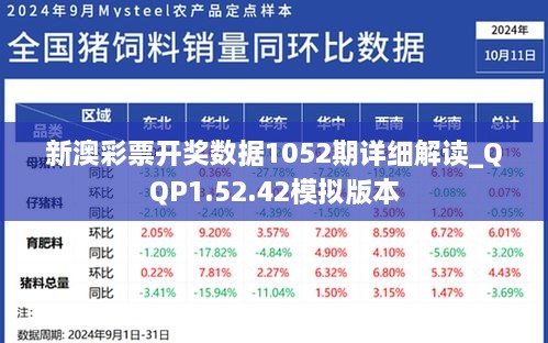 新澳彩票开奖数据1052期详细解读_QQP1.52.42模拟版本