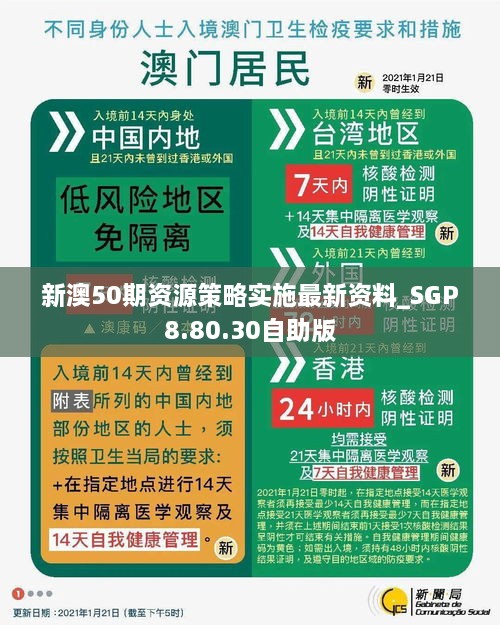 新澳50期资源策略实施最新资料_SGP8.80.30自助版