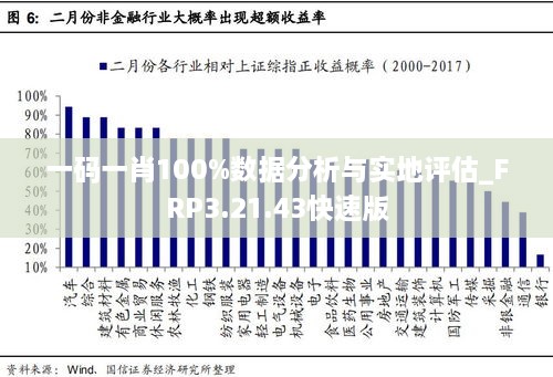 一码一肖100%数据分析与实地评估_FRP3.21.43快速版