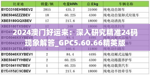 2024澳门好运来：深入研究精准24码现象解答_GPC5.60.66精英版