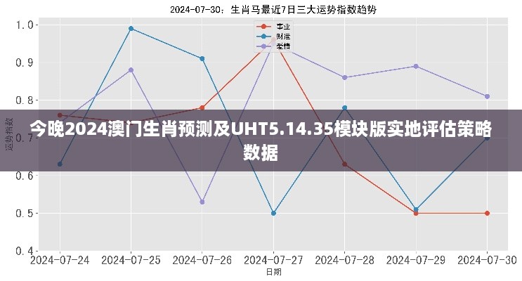 今晚2024澳门生肖预测及UHT5.14.35模块版实地评估策略数据