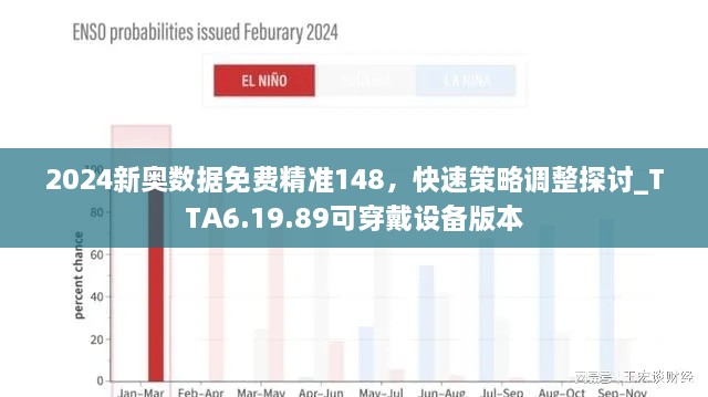 2024新奥数据免费精准148，快速策略调整探讨_TTA6.19.89可穿戴设备版本