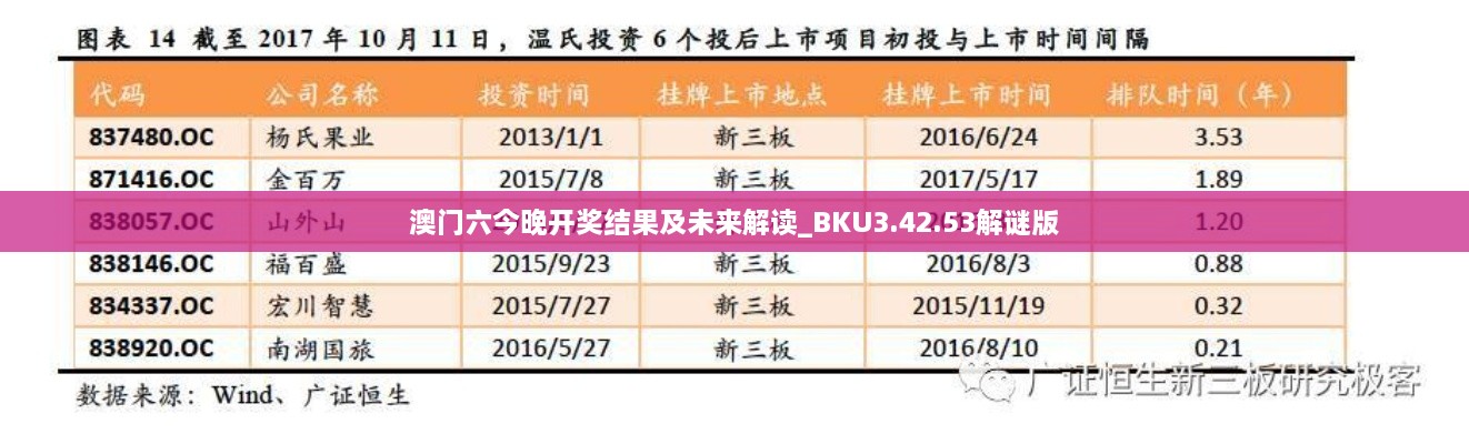 澳门六今晚开奖结果及未来解读_BKU3.42.53解谜版