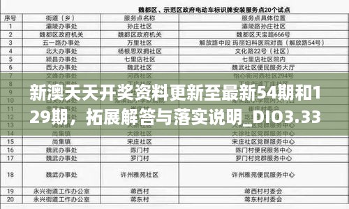 新澳天天开奖资料更新至最新54期和129期，拓展解答与落实说明_DIO3.33.22动漫版