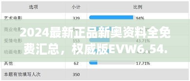 2024最新正品新奥资料全免费汇总，权威版EVW6.54.71艺术版