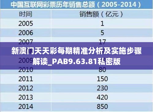 新澳门天天彩每期精准分析及实施步骤解读_PAB9.63.81私密版