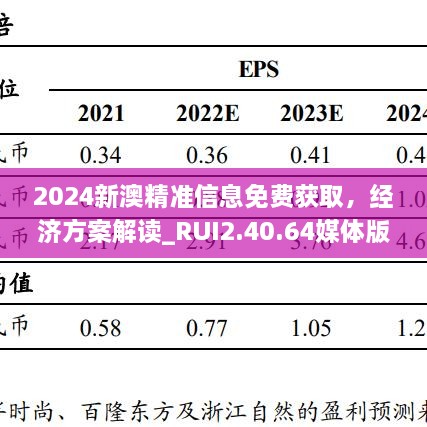 2024新澳精准信息免费获取，经济方案解读_RUI2.40.64媒体版