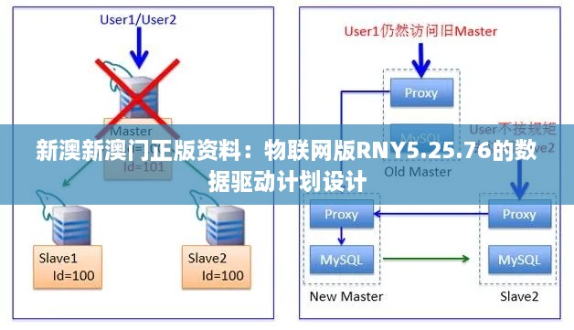 新澳新澳门正版资料：物联网版RNY5.25.76的数据驱动计划设计