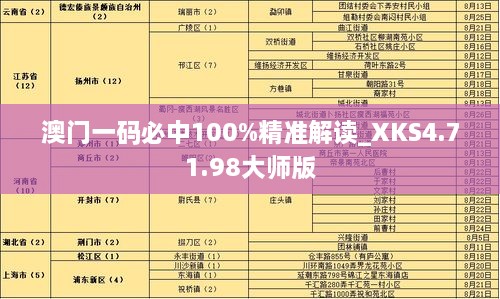 澳门一码必中100%精准解读_XKS4.71.98大师版