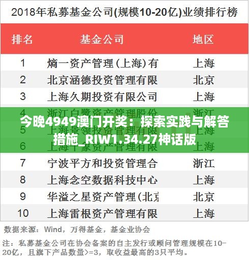 今晚4949澳门开奖：探索实践与解答措施_RIW1.34.27神话版