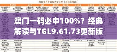 澳门一码必中100%？经典解读与TGL9.61.73更新版解析