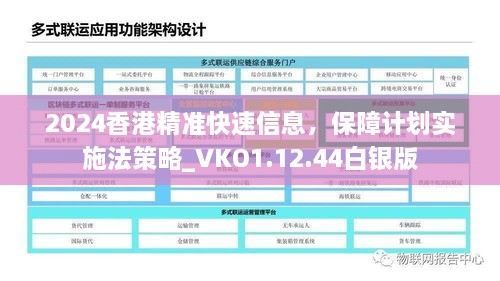 2024香港精准快速信息，保障计划实施法策略_VKO1.12.44白银版