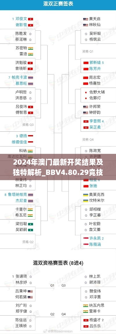 2024年澳门最新开奖结果及独特解析_BBV4.80.29竞技版