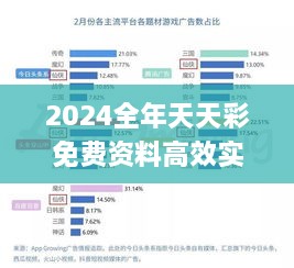 2024全年天天彩免费资料高效实施计划_QHE2.21.83游戏版解析