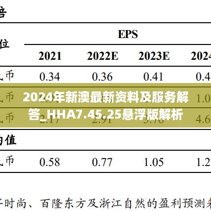 2024年新澳最新资料及服务解答_HHA7.45.25悬浮版解析