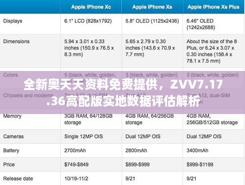 全新奥天天资料免费提供，ZVV7.17.36高配版实地数据评估解析