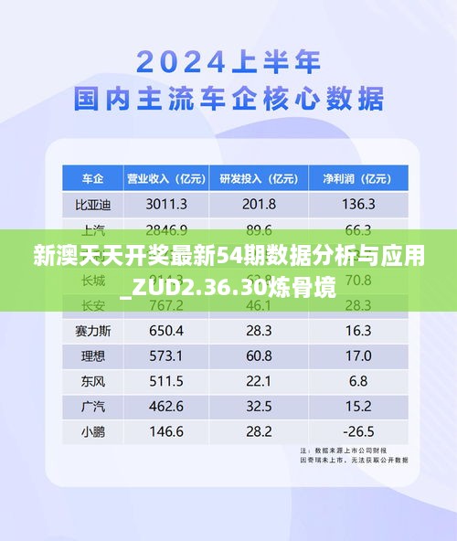 新澳天天开奖最新54期数据分析与应用_ZUD2.36.30炼骨境