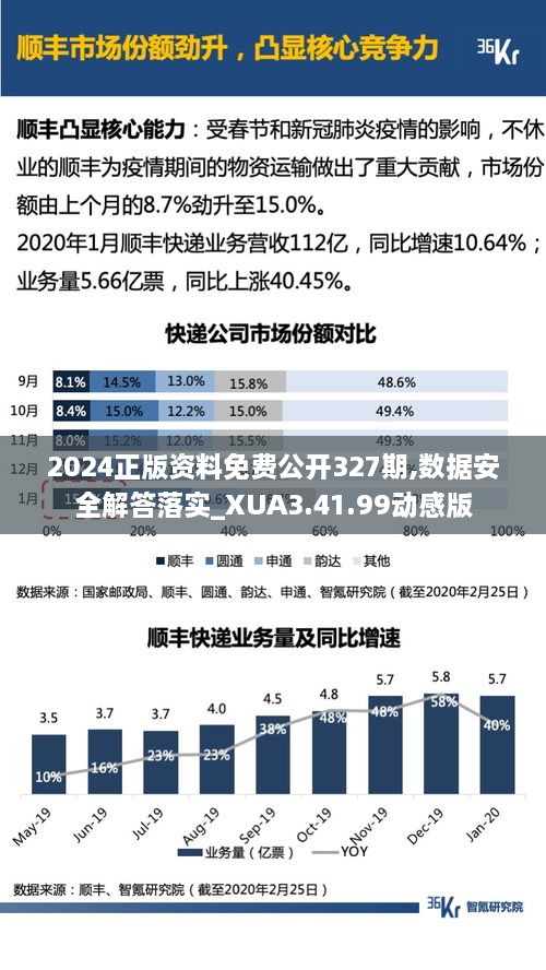 2024正版资料免费公开327期,数据安全解答落实_XUA3.41.99动感版