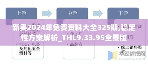 新奥2024年免费资料大全325期,稳定性方案解析_THL9.33.95全景版