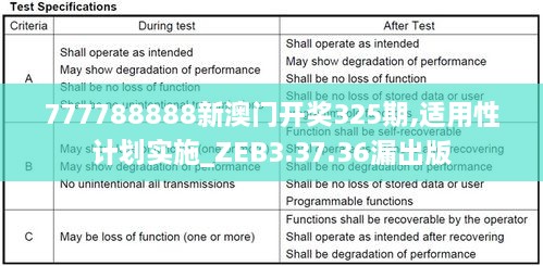 777788888新澳门开奖325期,适用性计划实施_ZEB3.37.36漏出版