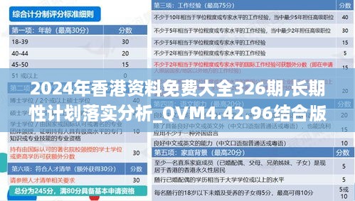 2024年香港资料免费大全326期,长期性计划落实分析_QVM4.42.96结合版