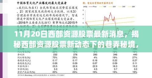 揭秘西部资源股票最新动态，特色小店独特风采展现巷弄秘境的魅力